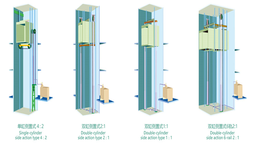 成都家用電梯 安裝家用電梯可以選用液壓驅(qū)動(dòng)式嗎-成都家用電梯