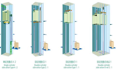 成都家用電梯 安裝家用電梯可以選用液壓驅(qū)動式嗎-成都家用電梯