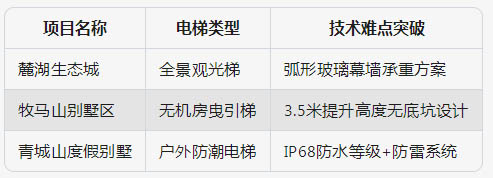 成都別墅電梯 【2024專業(yè)版】成都別墅電梯怎么選？萬(wàn)安佳居18年定制專家深度解析（附安裝避坑指南）