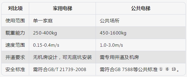 成都別墅電梯 什么是家用別墅電梯？|成都別墅電梯