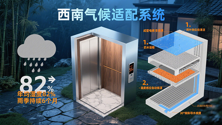 成都別墅電梯 成都別墅電梯的“西南氣候適配”：如何應(yīng)對高濕多雨的挑戰(zhàn)？