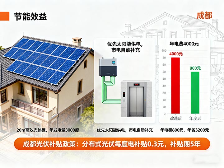 成都別墅電梯 光伏供電、降噪減震：成都別墅電梯的 “綠色低碳” 升級路徑