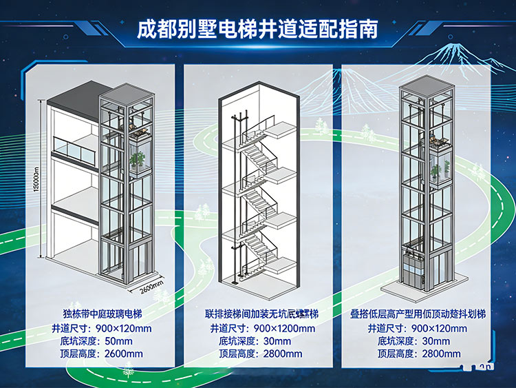成都別墅電梯 成都別墅電梯井道尺寸怎么定？不同戶型（獨(dú)棟/聯(lián)排/疊拼）安裝方案全解析
